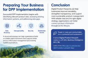 Digital Product Passport implementation with product data management and supply chain information